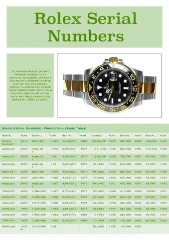 rolex manufacture date list|date rolex by serial number.